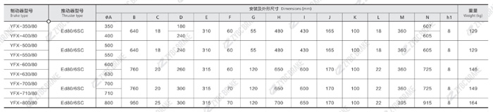 TECHNICAL DATA AND DIMENSIONS OF YFX SERIES STORM BRAKES