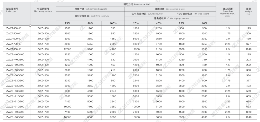 TECHNICAL DATA OF ZWZ SERIES ELECTROMAGNETIC DRUM BRAKES TECHNICAL DATA OF ZWZ SERIES ELECTROMAGNETIC DRUM BRAKES